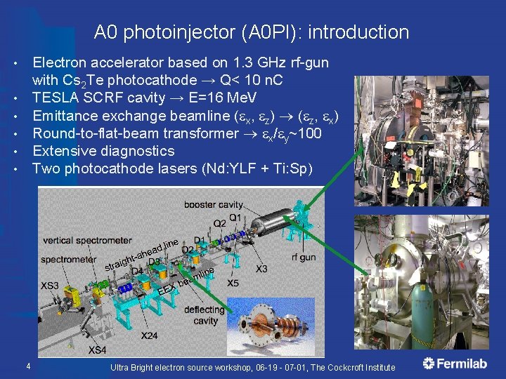 A 0 photoinjector (A 0 PI): introduction Electron accelerator based on 1. 3 GHz