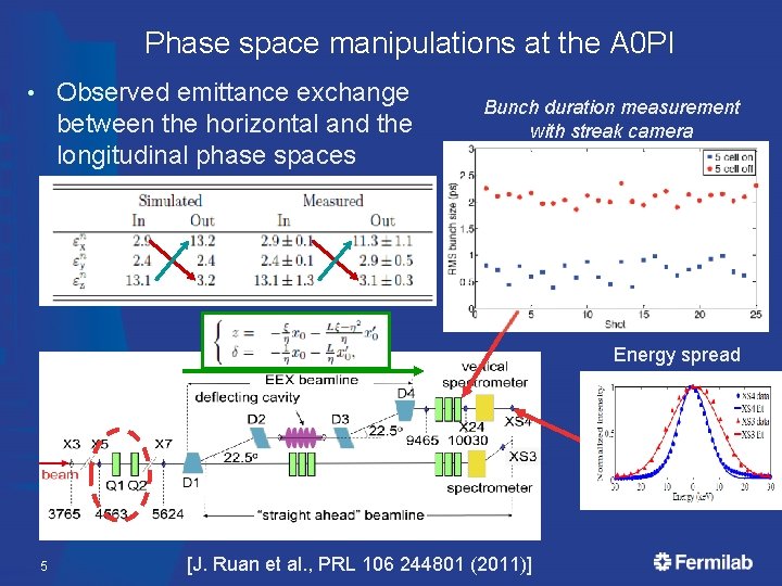 Phase space manipulations at the A 0 PI Observed emittance exchange between the horizontal