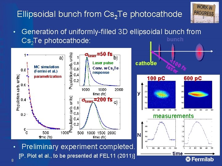 Ellipsoidal bunch from Cs 2 Te photocathode • Generation of uniformly-filled 3 D ellipsoidal