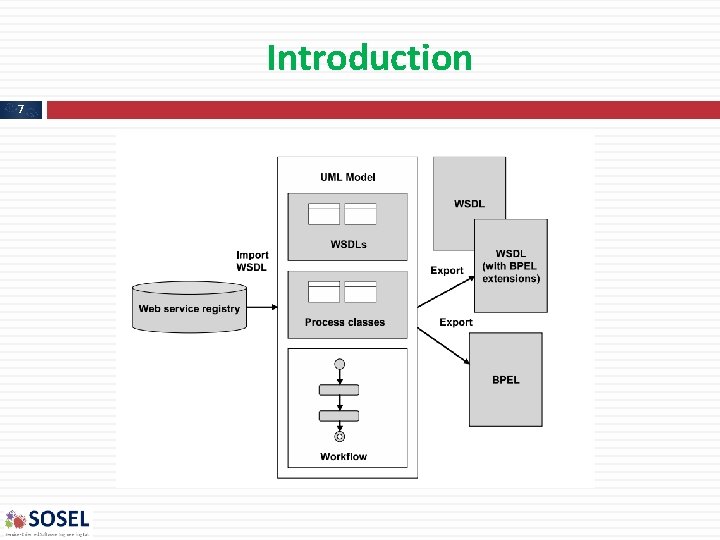 Introduction 7 