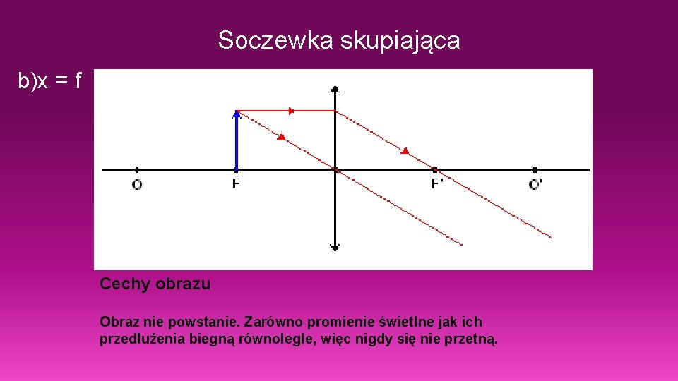 Soczewka skupiająca b)x = f Cechy obrazu Obraz nie powstanie. Zarówno promienie świetlne jak