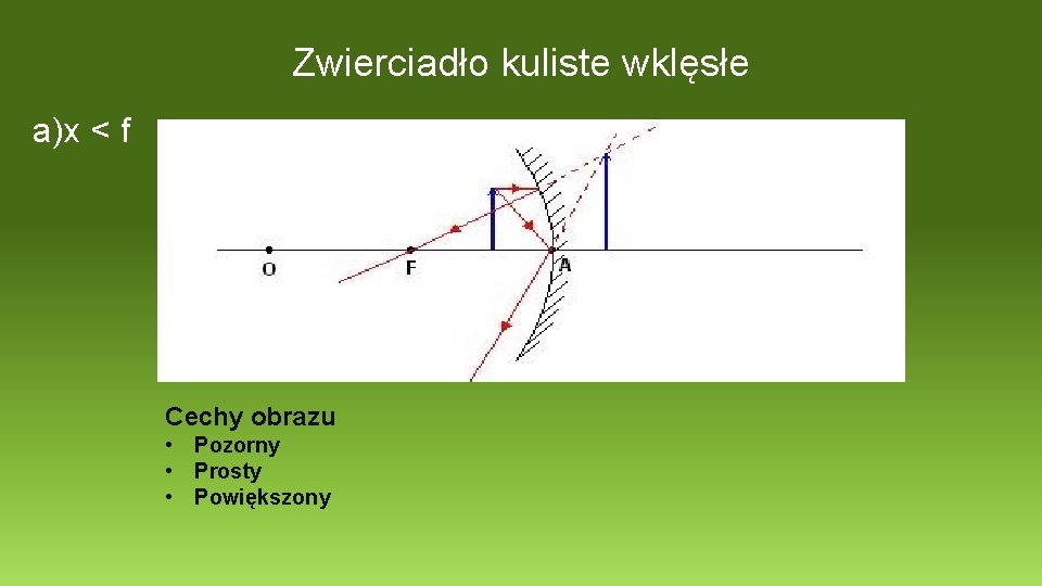 Zwierciadło kuliste wklęsłe a)x < f Cechy obrazu • Pozorny • Prosty • Powiększony