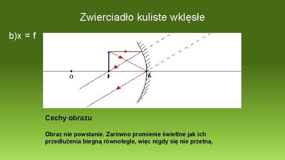 Zwierciadło kuliste wklęsłe b)x = f Cechy obrazu Obraz nie powstanie. Zarówno promienie świetlne