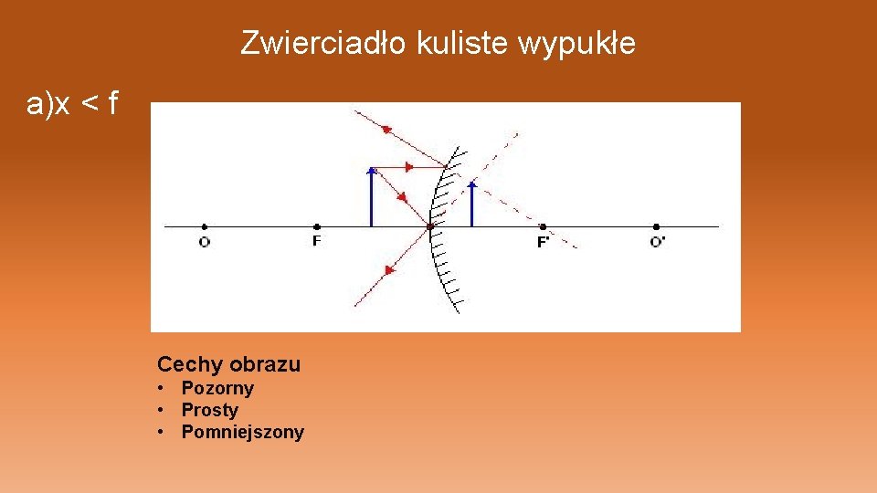 Zwierciadło kuliste wypukłe a)x < f Cechy obrazu • Pozorny • Prosty • Pomniejszony