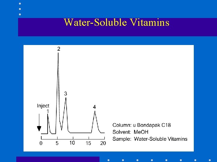 Water-Soluble Vitamins 