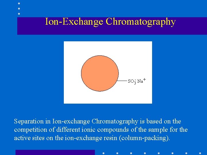 Ion-Exchange Chromatography SO 3 - Na + Separation in Ion-exchange Chromatography is based on