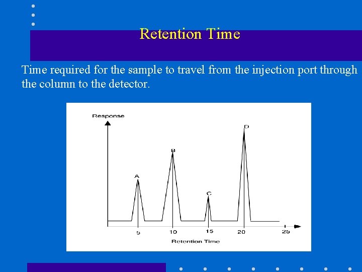 Retention Time required for the sample to travel from the injection port through the