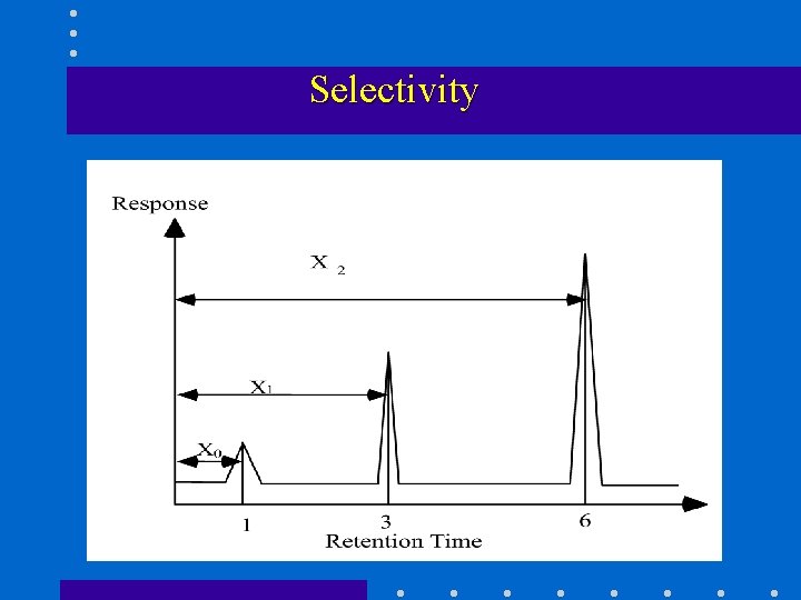 Selectivity – Selectivity 