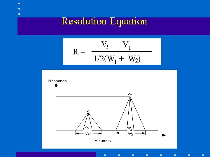 Resolution Equation 