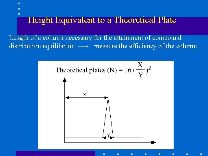 Height Equivalent to a Theoretical Plate Length of a column necessary for the attainment