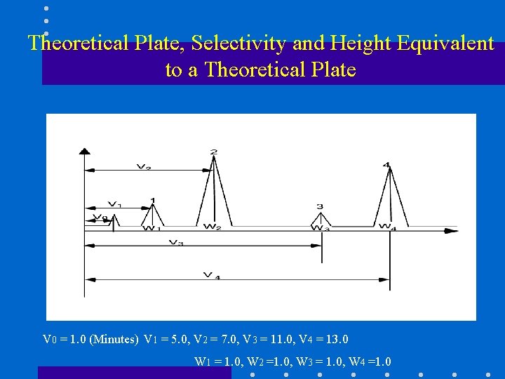 Theoretical Plate, Selectivity and Height Equivalent to a Theoretical Plate V 0 = 1.