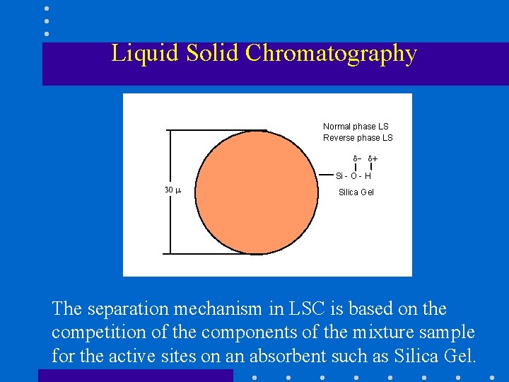 Liquid Solid Chromatography Normal phase LS Reverse phase LS d- d+ Si - O