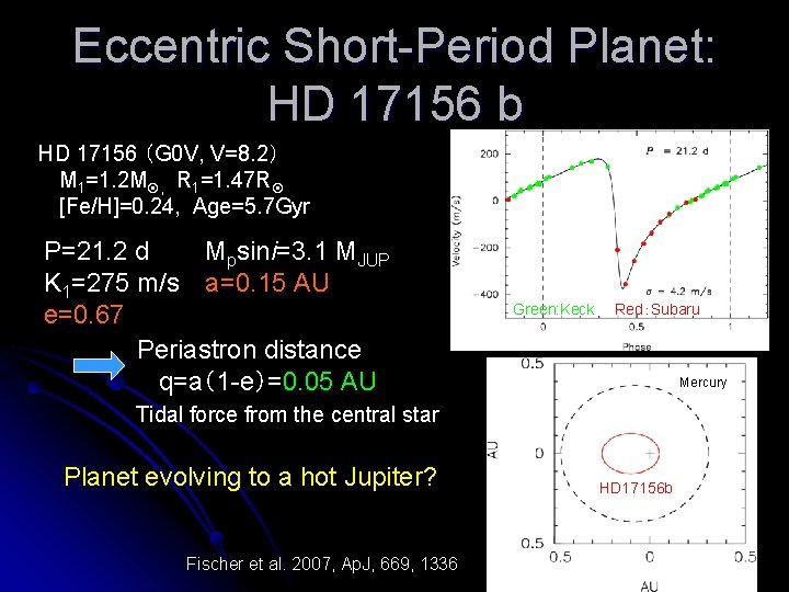 Eccentric Short-Period Planet: HD 17156 b HD 17156 （G 0 V, V=8. 2） 　