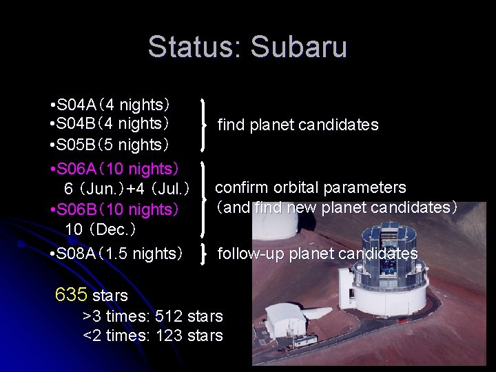 Status: Subaru • S 04 A（4 nights） • S 04 B（4 nights） • S