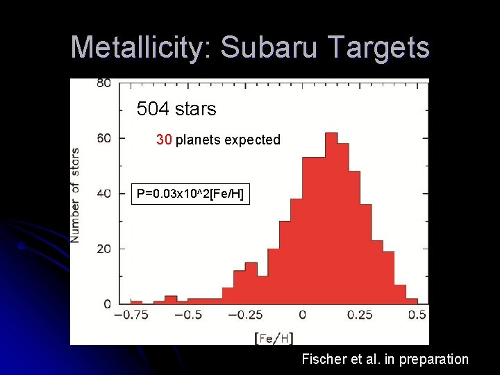 Metallicity: Subaru Targets 504 stars 30 planets expected Nobs = 188 P=0. 03 x