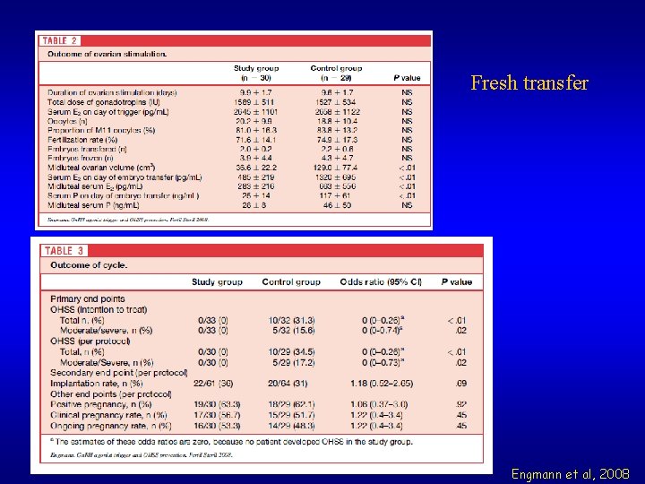 Fresh transfer Engmann et al, 2008 