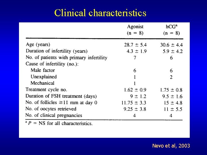 Clinical characteristics Nevo et al, 2003 