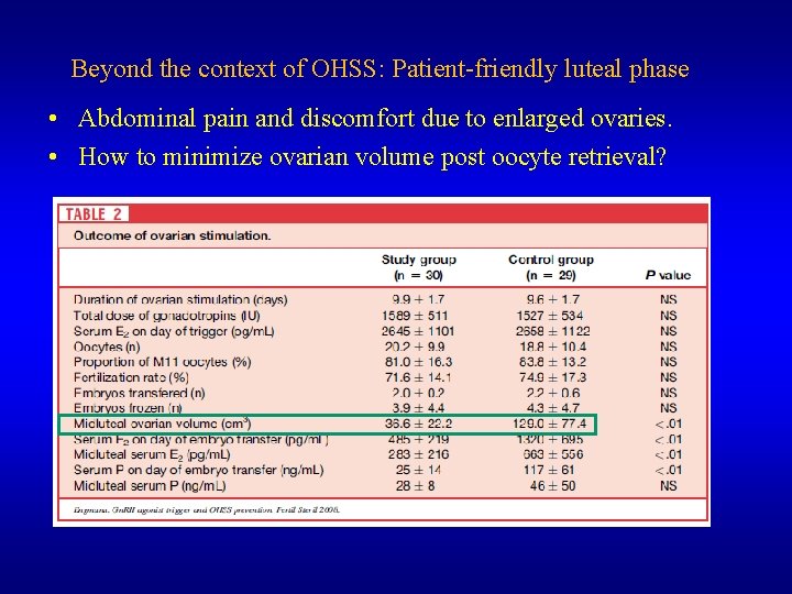Beyond the context of OHSS: Patient-friendly luteal phase • Abdominal pain and discomfort due