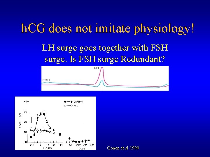 h. CG does not imitate physiology! LH surge goes together with FSH surge. Is