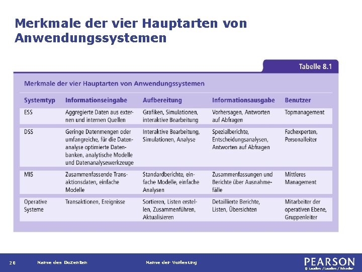 Merkmale der vier Hauptarten von Anwendungssystemen 20 Name des Dozenten Name der Vorlesung ©