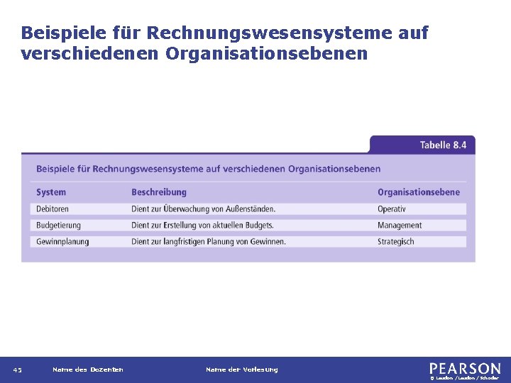 Beispiele für Rechnungswesensysteme auf verschiedenen Organisationsebenen 45 Name des Dozenten Name der Vorlesung ©