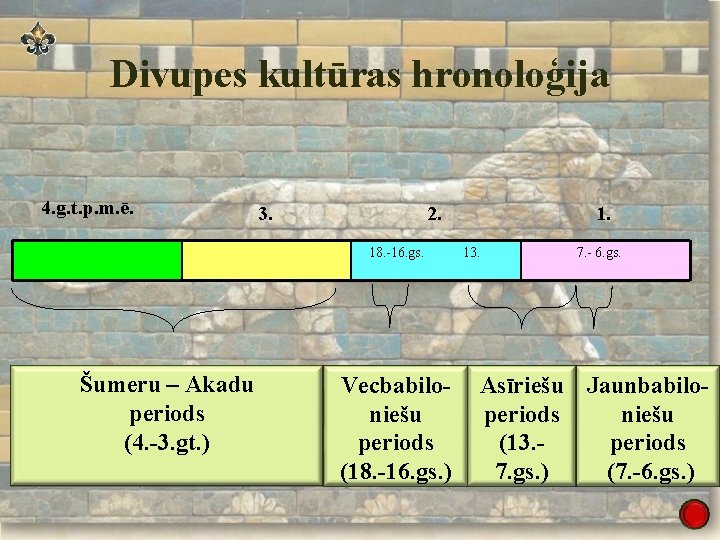 Divupes kultūras hronoloģija 4. g. t. p. m. ē. 3. 2. 18. -16. gs.