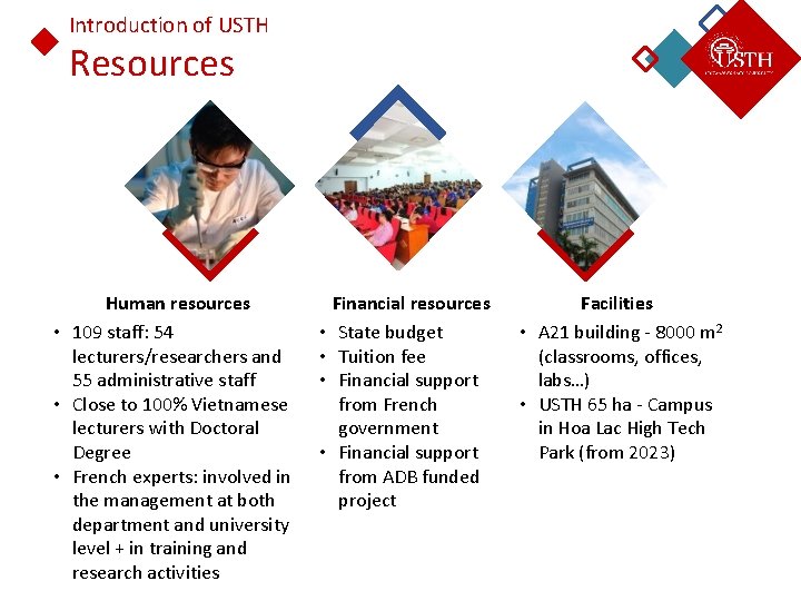 Introduction of USTH Resources Human resources • 109 staff: 54 lecturers/researchers and 55 administrative