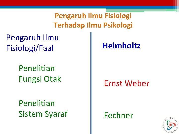 Pengaruh Ilmu Fisiologi Terhadap Ilmu Psikologi Pengaruh Ilmu Fisiologi/Faal Helmholtz Penelitian Fungsi Otak Ernst