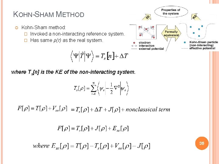 KOHN-SHAM METHOD Kohn-Sham method: � Invoked a non-interacting reference system. . � Has same