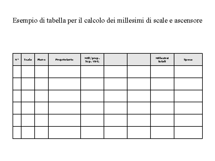 Esempio di tabella per il calcolo dei millesimi di scale e ascensore N° Scala