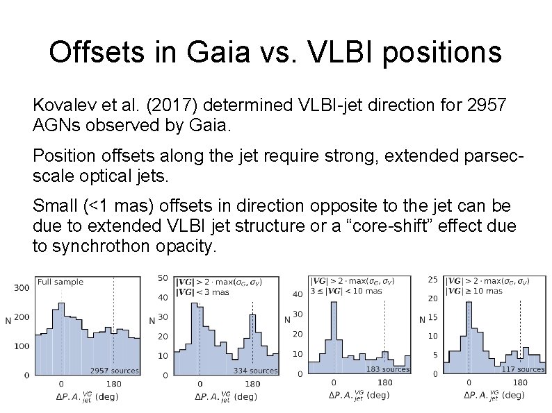 Offsets in Gaia vs. VLBI positions Kovalev et al. (2017) determined VLBI-jet direction for