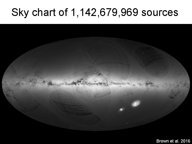 Sky chart of 1, 142, 679, 969 sources Brown et al. 2016 