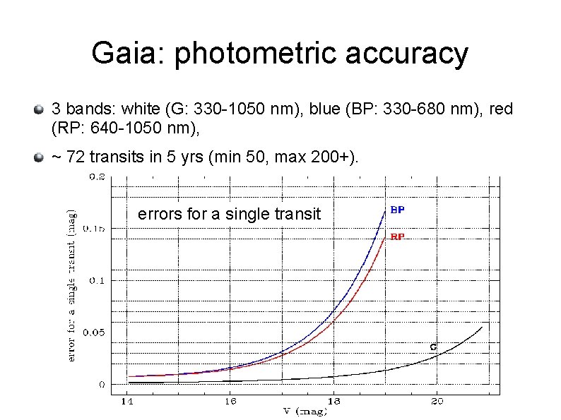 Gaia: photometric accuracy 3 bands: white (G: 330 -1050 nm), blue (BP: 330 -680