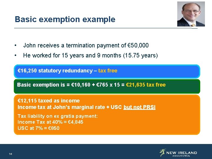 Basic exemption example • John receives a termination payment of € 50, 000 •