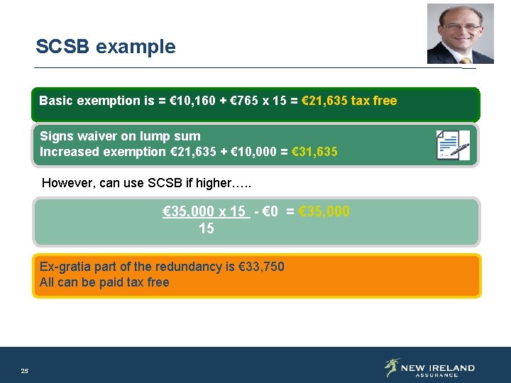 SCSB example Basic exemption is = € 10, 160 + € 765 x 15