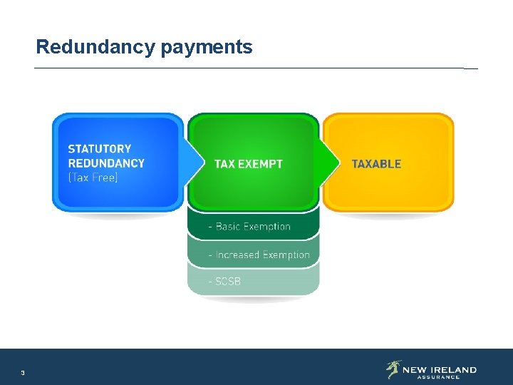 Redundancy payments 3 