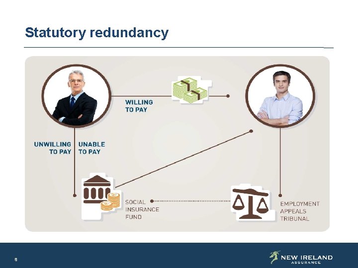 Statutory redundancy 8 