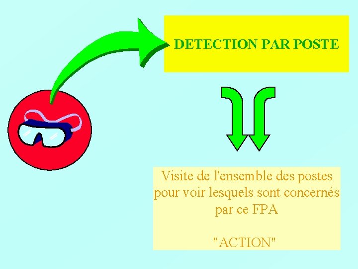 DETECTION PAR POSTE Visite de l'ensemble des postes pour voir lesquels sont concernés par