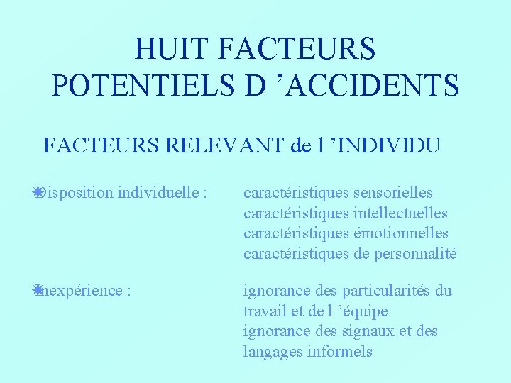 HUIT FACTEURS POTENTIELS D ’ACCIDENTS FACTEURS RELEVANT de l ’INDIVIDU Disposition individuelle : Inexpérience