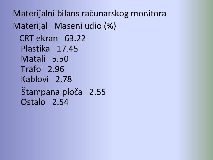 Materijalni bilans računarskog monitora Materijal Maseni udio (%) CRT ekran 63. 22 Plastika 17.