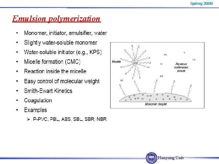 Spring 2008 Emulsion polymerization Hanyang Univ. 