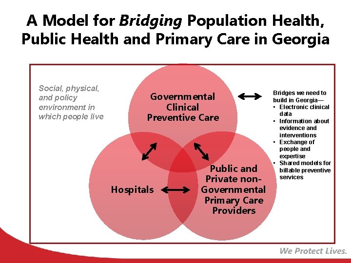 A Model for Bridging Population Health, Public Health and Primary Care in Georgia Social,