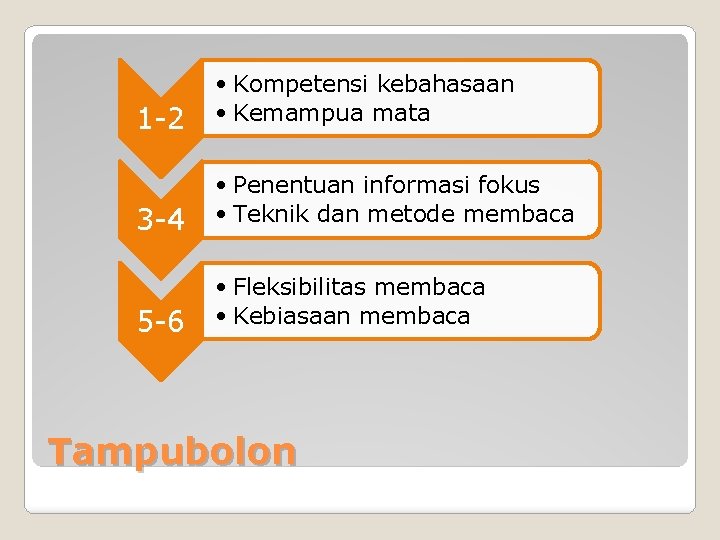 1 -2 • Kompetensi kebahasaan • Kemampua mata 3 -4 • Penentuan informasi fokus