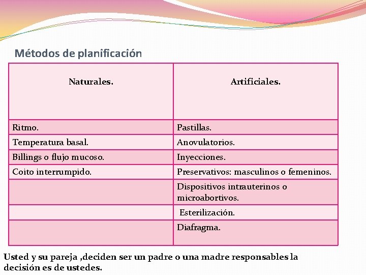 Métodos de planificación Naturales. Artificiales. Ritmo. Pastillas. Temperatura basal. Anovulatorios. Billings o flujo mucoso.