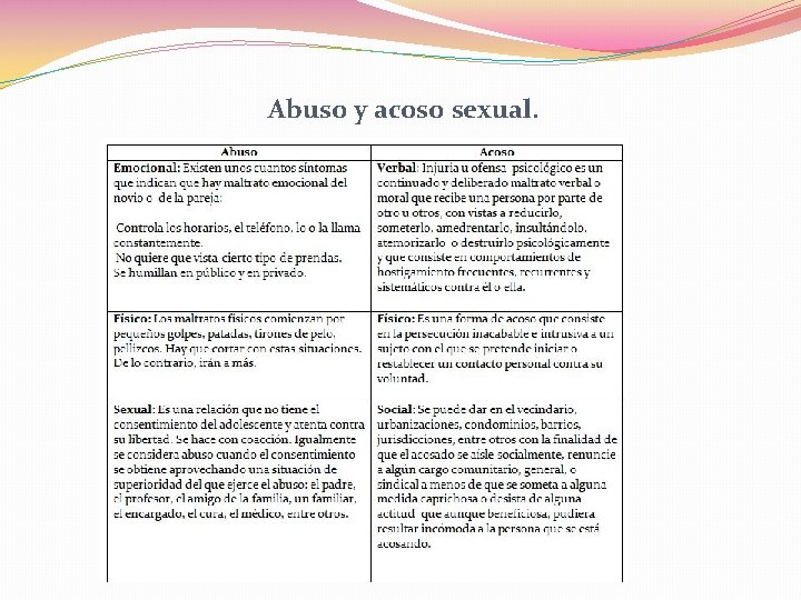 Abuso y acoso sexual. 