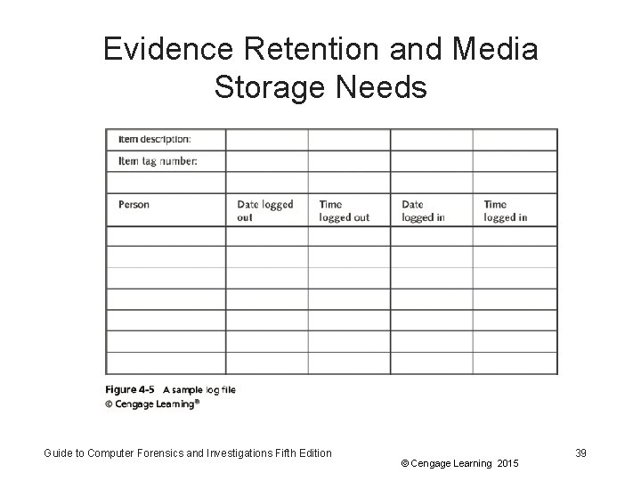 Evidence Retention and Media Storage Needs Guide to Computer Forensics and Investigations Fifth Edition