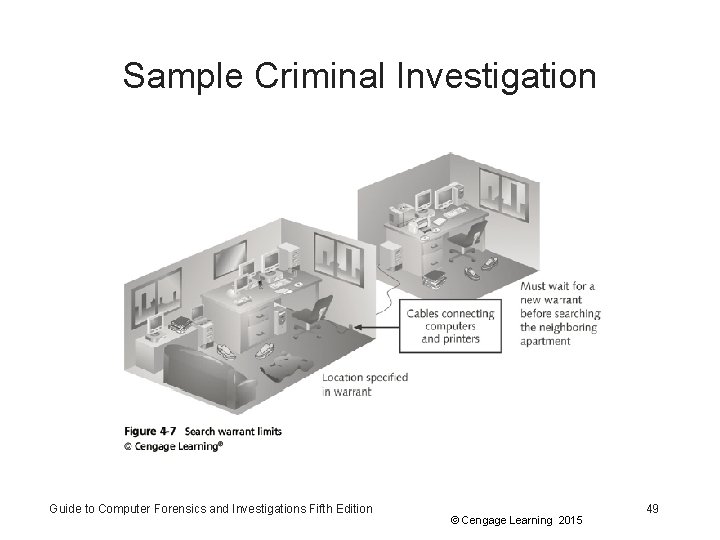 Sample Criminal Investigation Guide to Computer Forensics and Investigations Fifth Edition © Cengage Learning