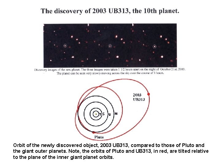 Orbit of the newly discovered object, 2003 UB 313, compared to those of Pluto