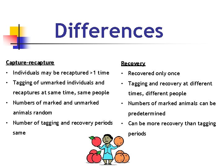 Differences Capture-recapture Recovery • Individuals may be recaptured >1 time • Recovered only once