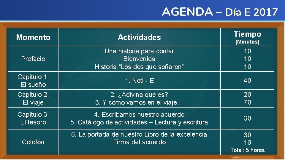 AGENDA – Día E 2017 Momento Actividades Tiempo Prefacio Una historia para contar Bienvenida